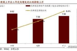 掌握天然气股票投资的热力引擎，深度解析与实战策略