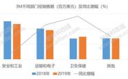 深度解析氯碱化工B股，走进工业巨头的投资密码