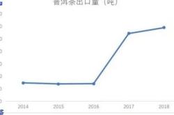 越南工厂租金高昂背后的原因与影响分析