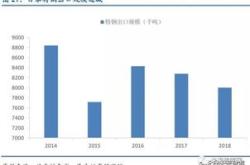 深度解析，包钢股份——钢铁行业的稳健领航者