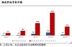 揭秘万科子公司的运营智慧，稳健发展与创新实践