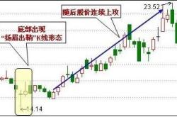 深度解析，阳谷华泰——一只值得关注的股票投资攻略