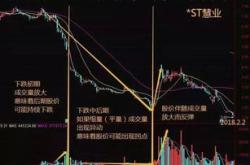 高位放量上涨，信号解读与投资策略深度剖析