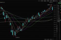 深度解析，道指大跌逾600点背后的影响与应对策略