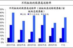 深度解析与投资攻略，飞利信股票的航向指南