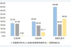 探秘工行基金定投，选择与策略全解析