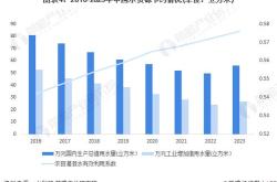 探索绿色节水的财富绿洲，深入了解大禹节水股票的投资魅力