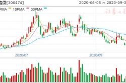 解锁未来科技新引擎，深度解析液态金属概念股的机遇与挑战