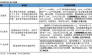 解锁投资密码，深度解析——易方达价值基金的智慧选择