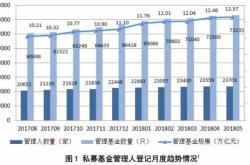 深度解析基金163809，投资理财的新选择与市场洞察