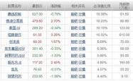 掌握股票600684的投资秘籍，从入门到精通的全方位指南