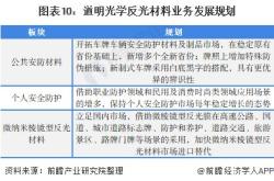 深度解析，探秘福光股份——解读中国光学领军者的投资价值