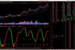 掌握通达信指标公式，量化交易的智慧指南