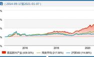 探索投资之路，深度解析嘉实成长基金的策略与价值