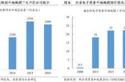 阿里巴巴，全球电商巨头的崛起与市值传奇