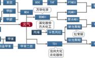 深度解析，解锁600409三友化工的投资密码——从原材料到循环经济的绿色转型