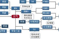 深度解析，解锁600409三友化工的投资密码——从原材料到循环经济的绿色转型