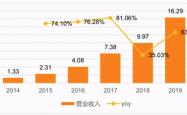 深度解析，三安光电——驱动半导体行业的璀璨明珠