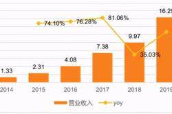 深度解析，三安光电——驱动半导体行业的璀璨明珠