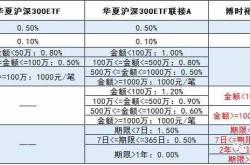 费用低的etf