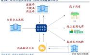 解锁投资密码，深入理解易基价值成长策略