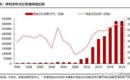 深度解析伊利股份，财务报表中的营养与洞察