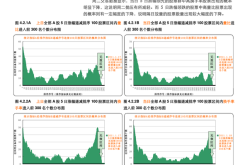 万邦达股票行情分析