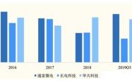 深度解析，000979——探寻一只潜力股的未来之路