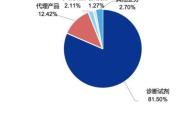 探秘医药界的磐石——山东药玻股票，稳定增长的健康基石