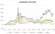 深度解析，走进上证50，掌握中国股市蓝筹力量