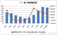 深度解析，600031——探究中国建筑巨擘的投资秘籍