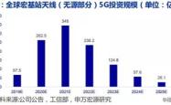 揭秘新能源领域的泰山之力，深度解析新能泰山股票的投资攻略