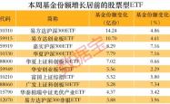 深度解析，上证红利ETF——稳健投资的新蓝筹指南