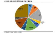 探讨中国电信股票的未来走势，潜力与挑战