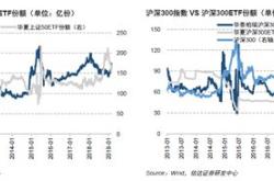 货币型基金和货币基金