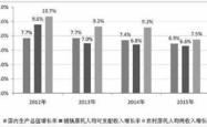 去年农民人均可支配收入达23119元，农村经济发展新篇章