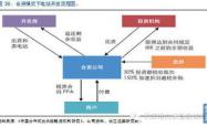 深入解析融资租赁，直租与回租的运作机制与区别