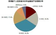 中金财富证券，中国资本市场的璀璨明珠