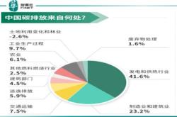 稀土叠加华为概念