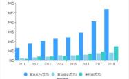 揭秘股市，如何选出即将暴涨的股票