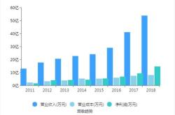 揭秘股市，如何选出即将暴涨的股票