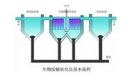 探索万能3D过滤器，技术革新与生活艺术的融合