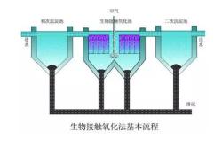 探索万能3D过滤器，技术革新与生活艺术的融合