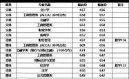 深入了解财大经管学院，录取分数线全解析