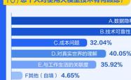 紧急财务需求，如何合法、高效地筹集5万资金以应对2年的挑战