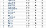 探索金融精英的摇篮，全国金融排名前十的大学