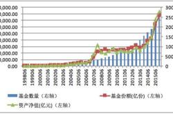 我国基金行情分析与展望