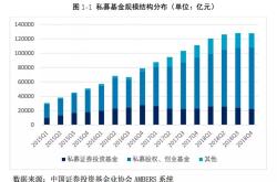 私募证券投资基金属于什么类型