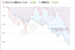 基金怎样看涨跌幅度百分比