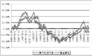 2021年投资指南，精选优质股票推荐